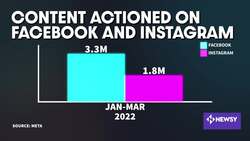 Drug Sales Through Social Media Are Increasing News Clip