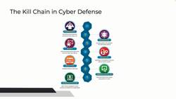 Cyber Kill Chain  Instructional Video