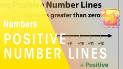 Learn How to Use Positive Number lines to add Instructional Video