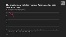 In charts: why millennials are worse off than their parents Instructional Video