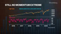 Bloomberg Intelligence's 'Equity Market Minute'  12/4/2020 News Clip