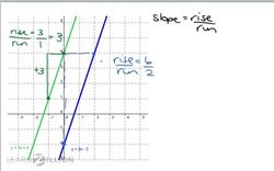 Determining Line Intersection Instructional Video