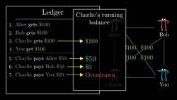 But how does bitcoin actually work? Instructional Video