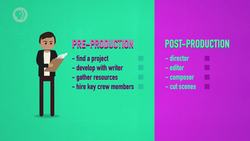 Producers: Crash Course Film Production Instructional Video