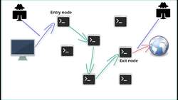 Cyber Security for Absolute Beginners - 2022 Edition - Part 02 - Attacking Tor - The End-to-End Correlation Hack Instructional Video