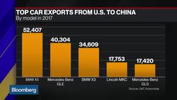 Trump's China Tariff Tweet Gives a Boost to Auto Stocks News Clip