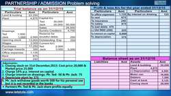 Preparing Final Statements for Partnership Firms: Admission of a New Partner Instructional Video