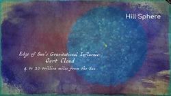 How big can planetary systems get? Instructional Video