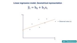 Statistics for Data Science and Business Analysis - A Geometrical Representation of the Linear Regression Model Instructional Video