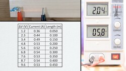 Graphing Resistivity Instructional Video