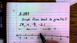 Graph and order these numbers from least to greatest Instructional Video