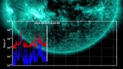 NASA | Five X-class Flares Instructional Video