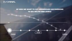 EU climate law explained: Europe wants to hit carbon net-zero - but by when? News Clip