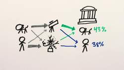 Are University Admissions Biased? | Simpson's Paradox Part 2 Instructional Video