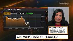 Is the Market More Fragile? News Clip