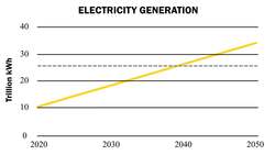 TED: How much clean electricity do we really need? | Solomon Goldstein-Rose Instructional Video