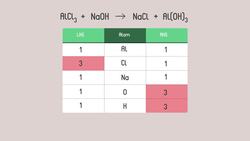 How To Balance Equations - Part 2 Instructional Video