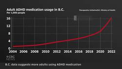 More adults are taking ADHD medication News Clip