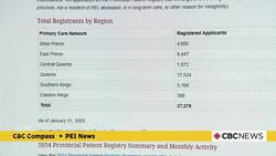 How P.E.I.’s new patient registry aims to get people off the waitlist faster News Clip