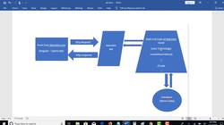 REST API Automation Testing from Scratch - REST Assured Java - Introduction to REST API and Where it is Used in Project Architecture Instructional Video