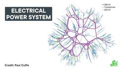Why Wouldn’t You Put Your Wind Farm In the Windiest Place? Instructional Video