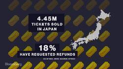 EXPLAINER: Uncertainty Over Tokyo Olympics News Clip