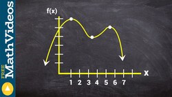 How to determine the absolute and local max min of a graph Instructional Video