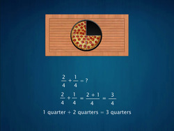 Addition and Subtraction of Fractions Instructional Video