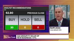 AIA Group CFO on 2024 FY Results News Clip
