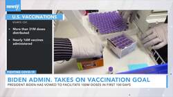 Biden Administration Takes On Vaccination Goal Of 100M In 100 Days News Clip