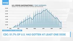 'Joints For Jabs' Underway In Washington State News Clip