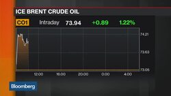 Oil at $70 to $80 May Be Acceptable to Most OPEC Members, Analyst Says News Clip