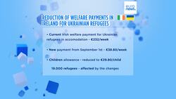 Ireland to reduce welfare payments to Ukrainian refugees Instructional Video