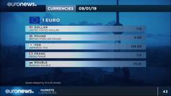 Trade deal optimism lifts European shares further as auto, tech rally News Clip