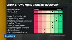 China Stimulus a Bit Different This Time, DBS Bank's Baig Says News Clip