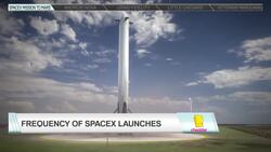 Breaking Down SpaceX's Rocket Ambitions News Clip