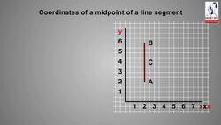 The midpoint rule Instructional Video