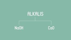 What Makes Something Acidic? Instructional Video