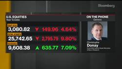 U.S. to Outperform All Other Equity Markets, Says Pictet WM’s Donay News Clip