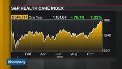 Estee Lauder, Edwards Lifesciences, Ecolab Favored, Brown Advisory Says News Clip
