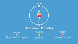 What is an atom Instructional Video