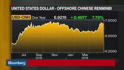 U.S. Spares China From Currency Manipulator Label News Clip