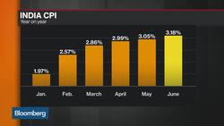 A Health Check of India’s Economy News Clip