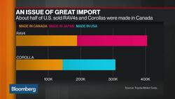 USMCA a Relief for Toyota and Honda News Clip