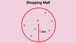 How should you arrange 7 water fountains in a mall to minimize the longest possible walk? Instructional Video