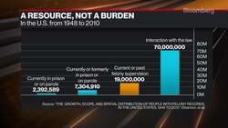 Huge Opportunity to Rethink Employee Background Checks : Daniel Yanisse News Clip