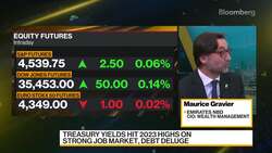 Emirates NBD's CIO on Fitch Downgrade, Interest Rates News Clip