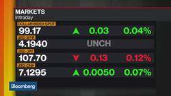 Malaysian Bonds Look Attractive, Says AllianceBernstein’s Gibson News Clip