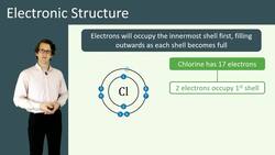 Electronic Structure and the Periodic Table Instructional Video