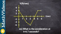 How to find the acceleration at a given time from the velocity graph Instructional Video